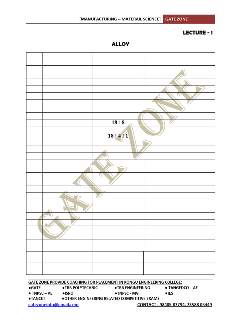 Material Science Learning Chart | PDF | Steel | Heat Treating