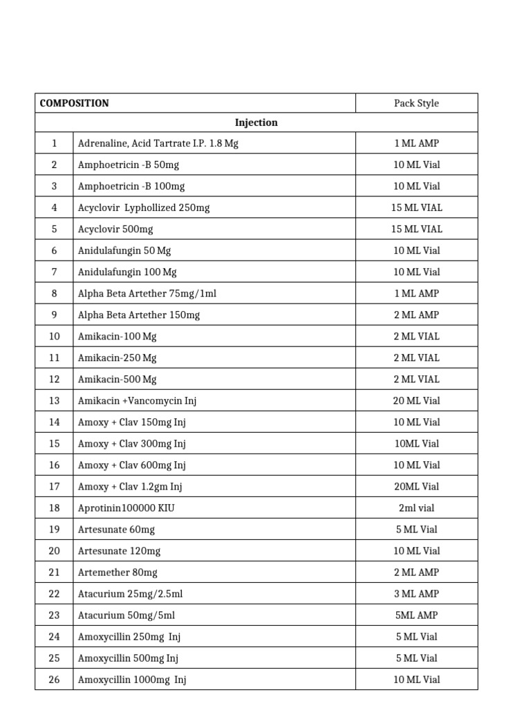 Viviora Generic Product List_V2 | PDF | Chemical Substances | Chemical ...