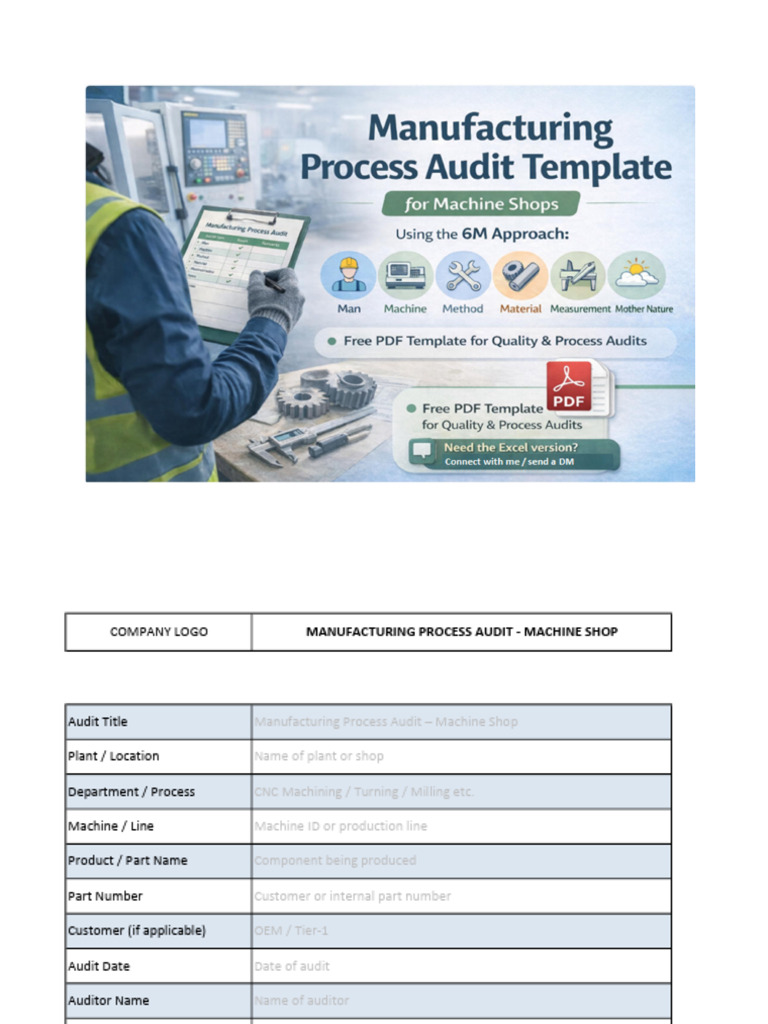 MFG Process Audit Report Template | PDF | Audit | Auditor's Report