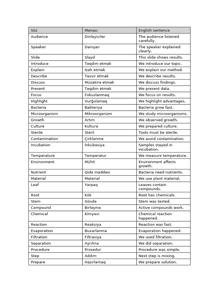 Cedvel Tam Unikal 200 Soz | PDF | Bacteria | Temperature