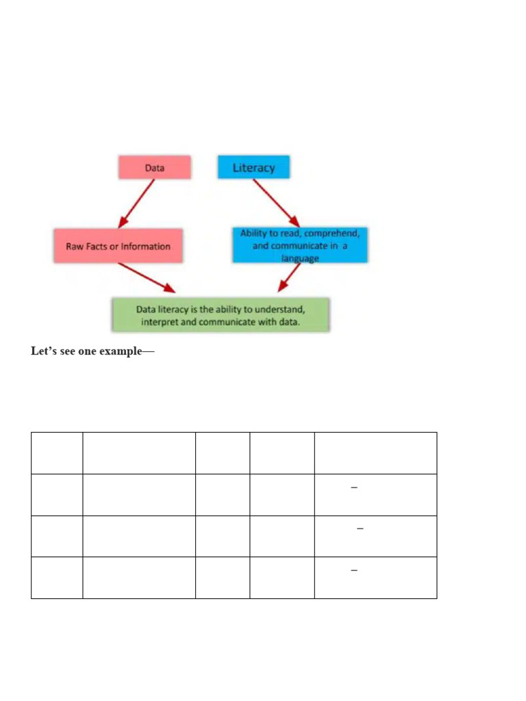 Class Ix-Ai-data Literacy Notes | PDF | Security | Computer Security