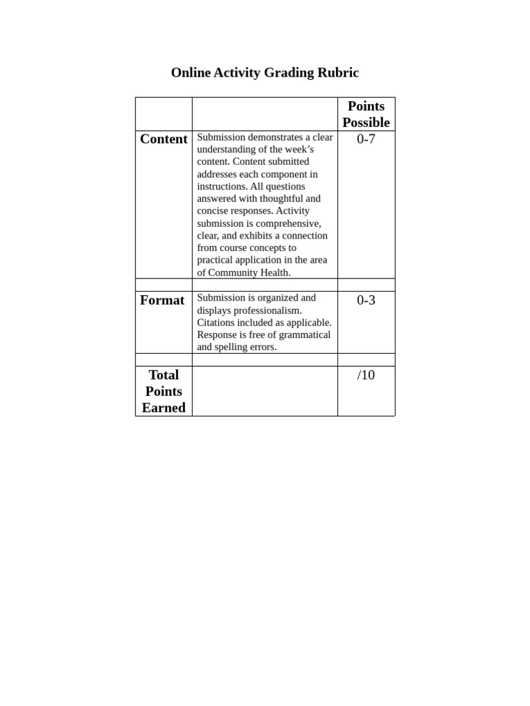 Online Activity Grading Rubric(1) (1) | PDF