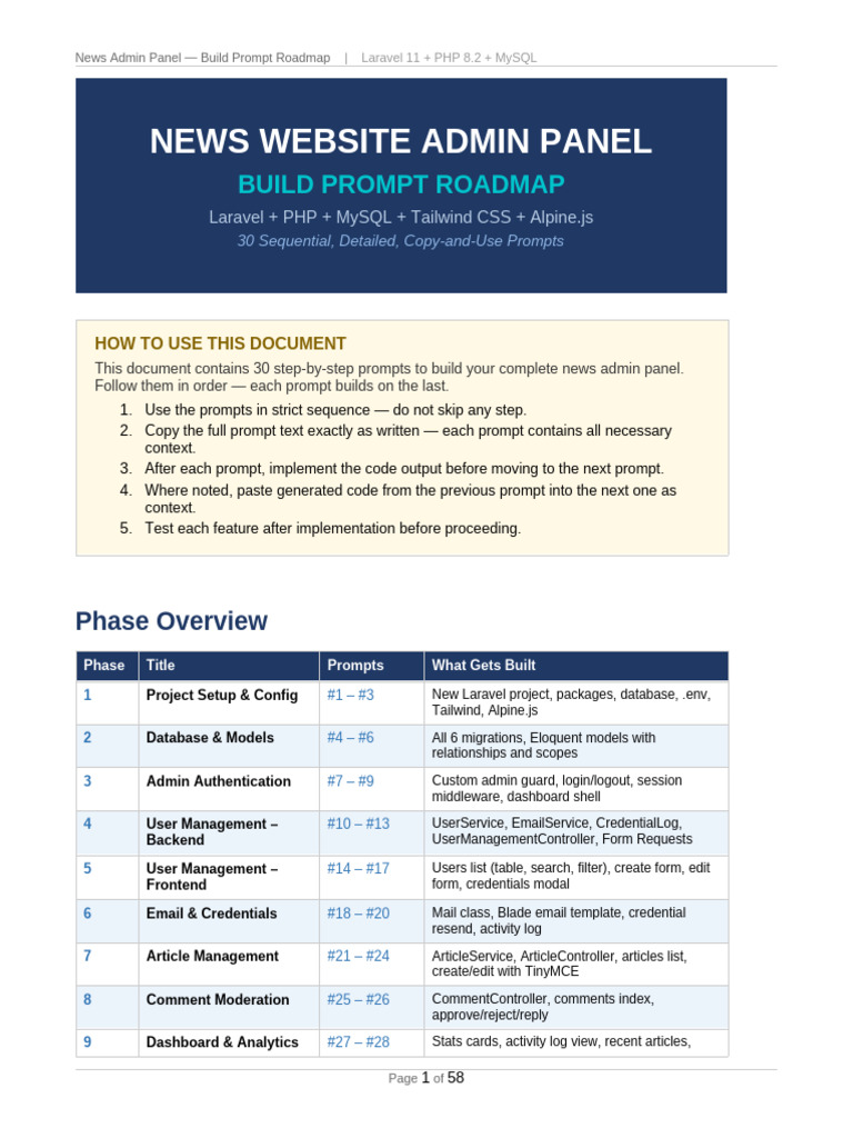 Admin Panel Prompt Roadmap | PDF | Password | Php