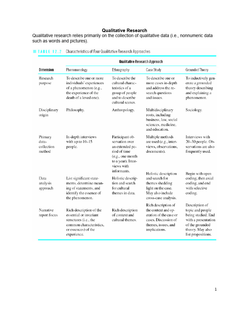 Lec.4 Qualitative Research 2.F | PDF | Qualitative Research | Ethnography