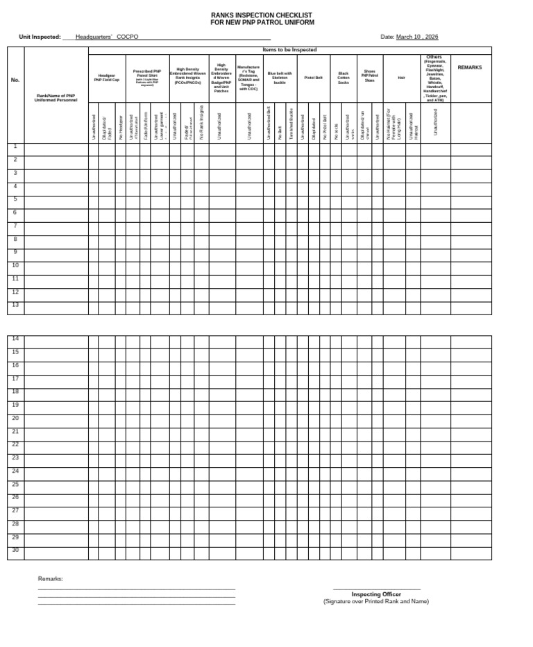 PNP Patrol Uniform Checklist 2026 | PDF | Softlines (Retail) | Clothing