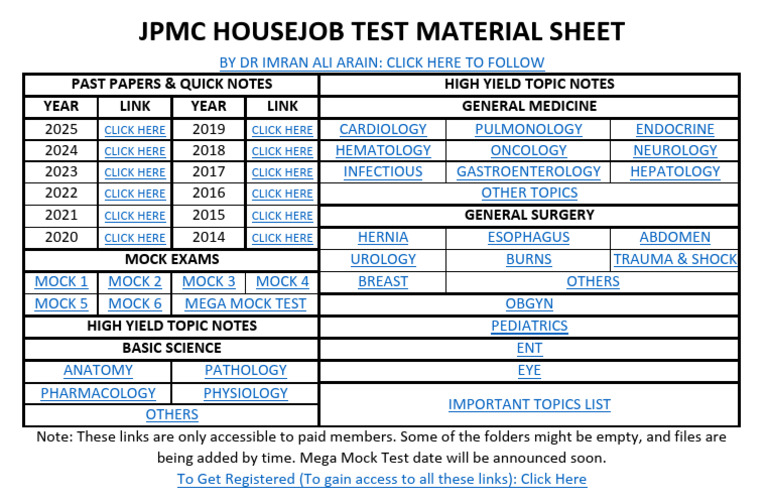 Jpmc Housejob Preparation Material - Paid | PDF