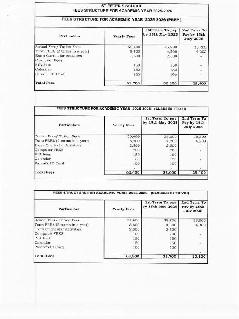Fees Structure for 2025-26 | PDF