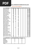Download RankingsIntersport07 by fgtenis SN102478 doc pdf