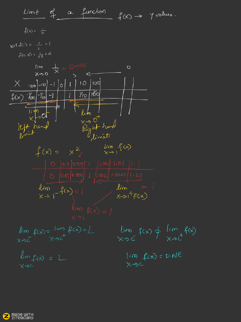 UNIT 1 - Limits and Continuity - Notes | PDF