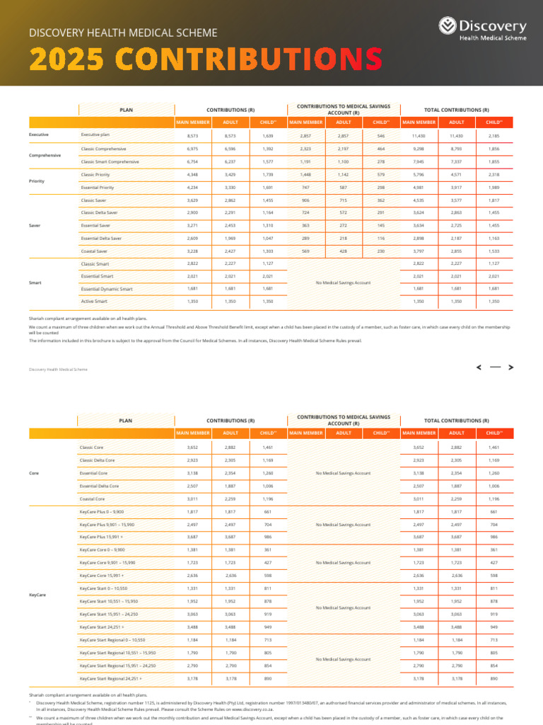 Discovery - Contribution Table | PDF | Childhood | Family