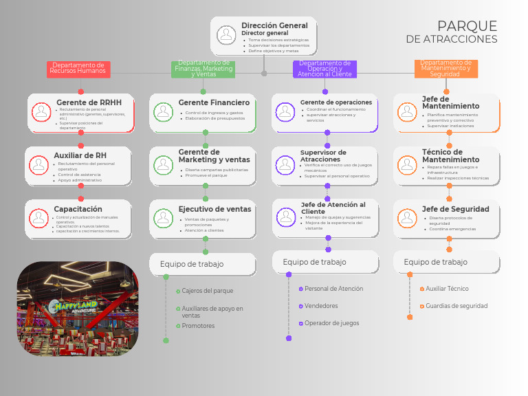 Esque Ma | PDF | Marketing | Servicio al Cliente