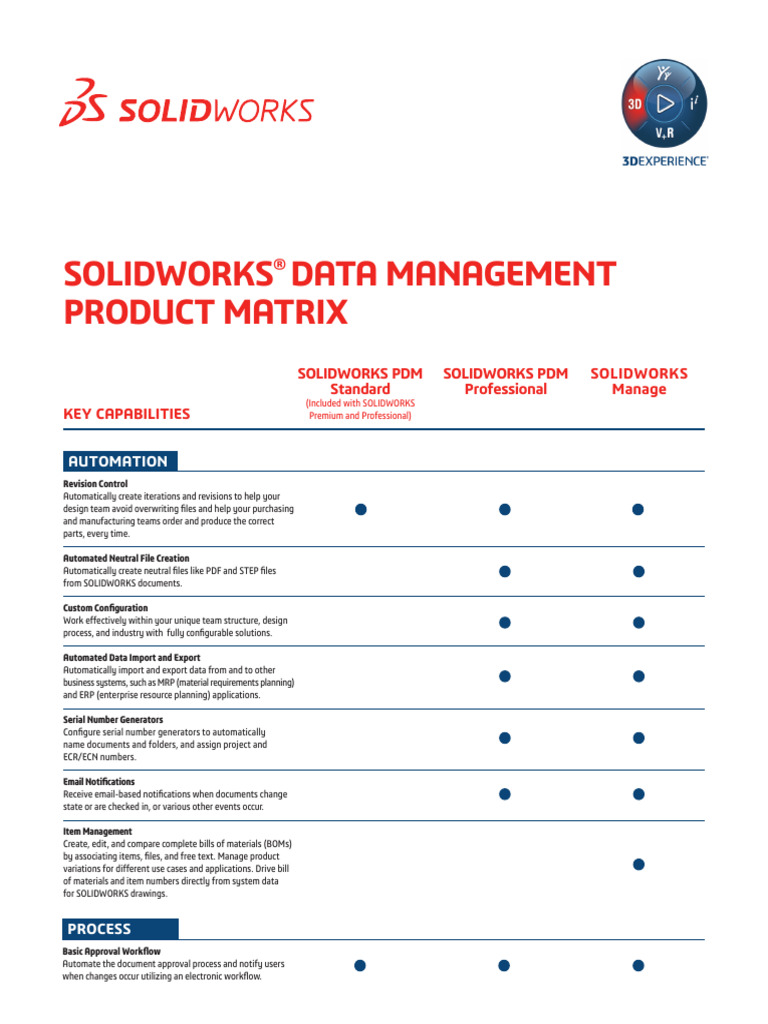 Solidworks Pdm Product Matrix | PDF | Computing | Software