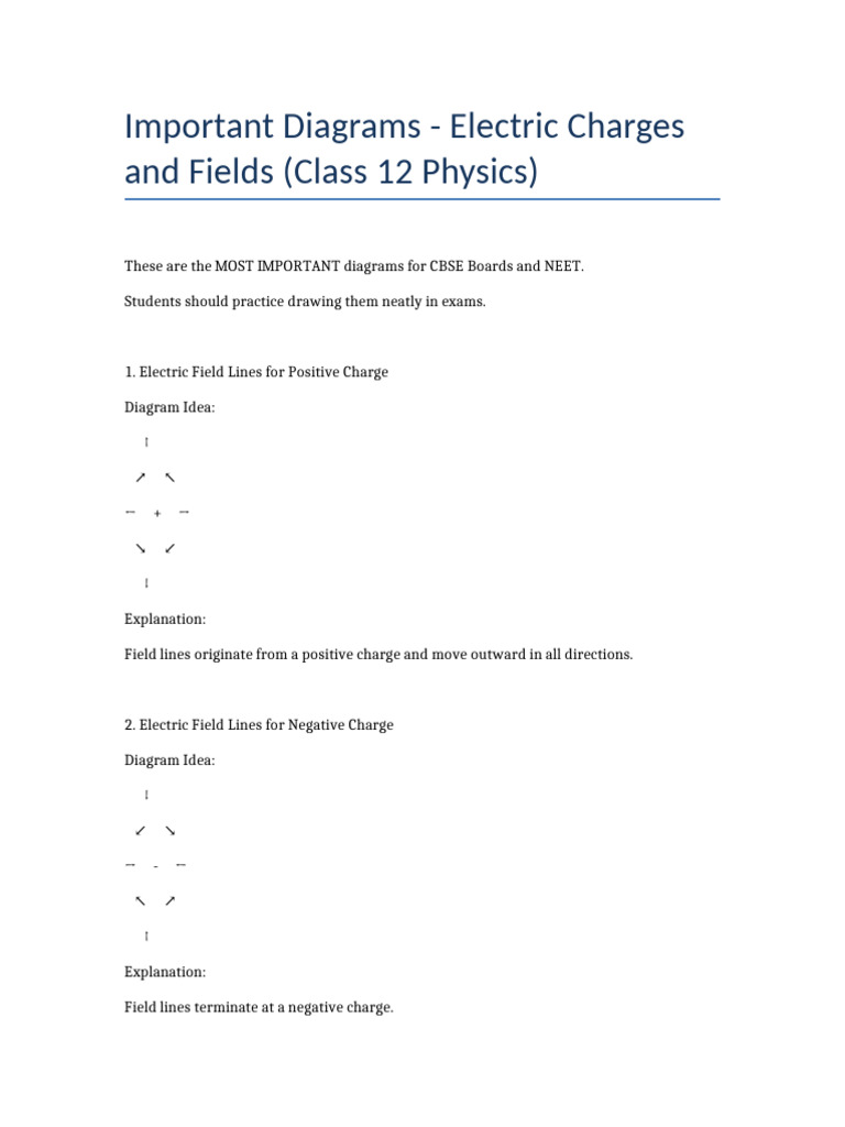 Electric Field Diagrams Class12 | PDF