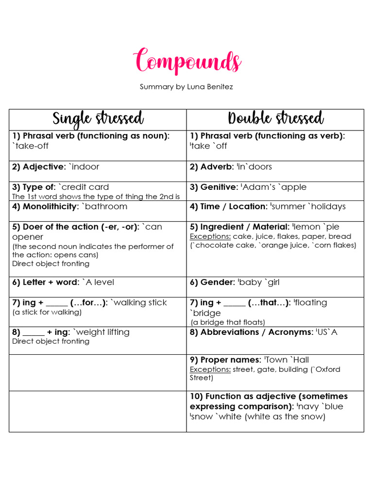 Compounds Chart (2) | PDF