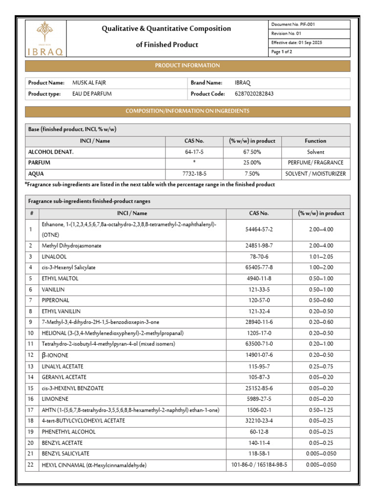 Qualitative & Quantitative Composition MUSK AL FAJR 6287020282843 | PDF ...