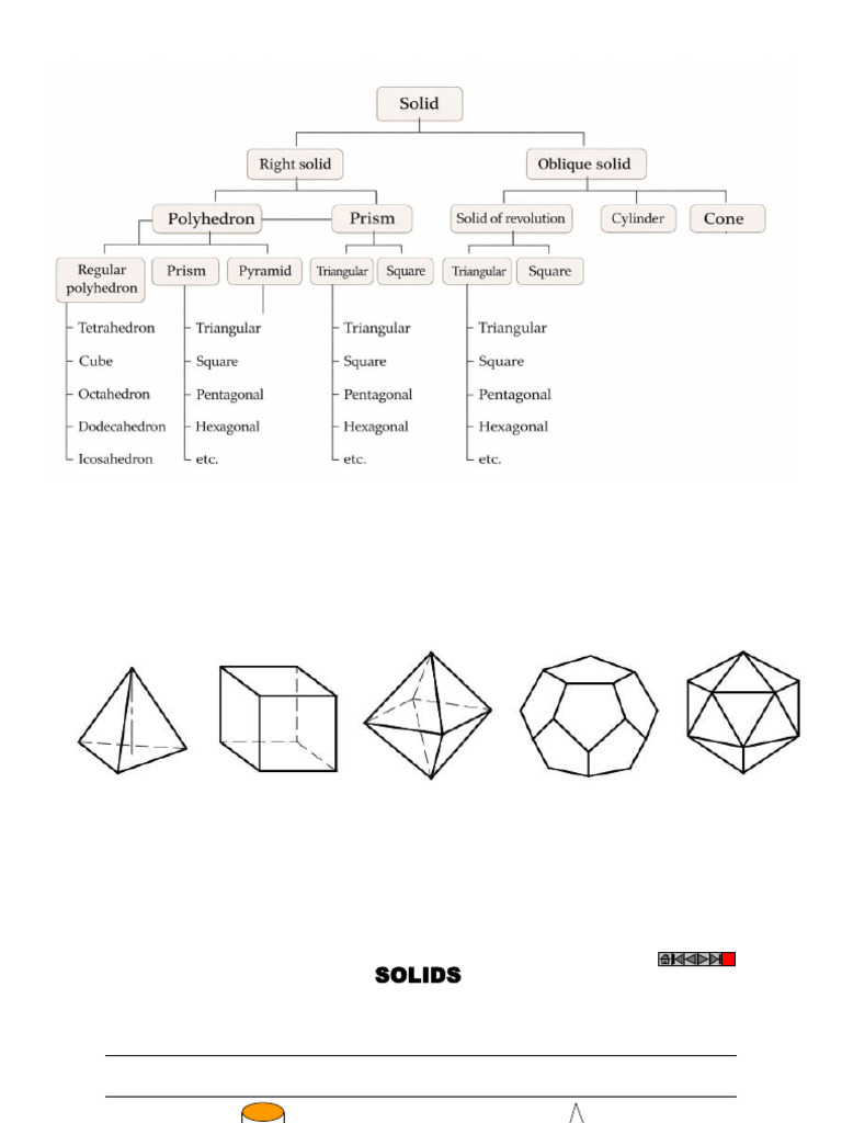 6. Projection of Solids | PDF | Triangle | Euclidean Geometry