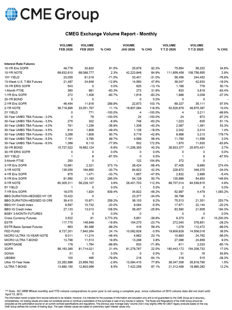 Web_Volume_Report_CMEG | PDF | New York Mercantile Exchange | Futures ...