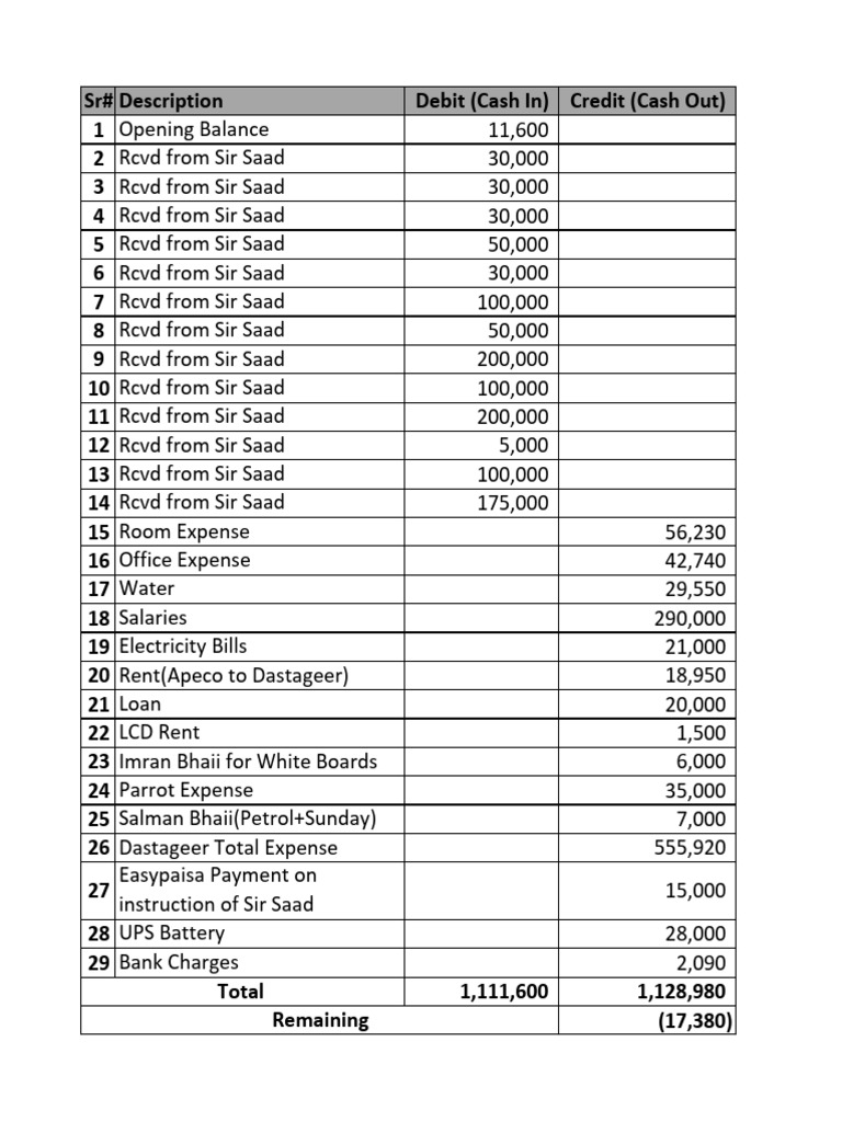Main Sheet | PDF