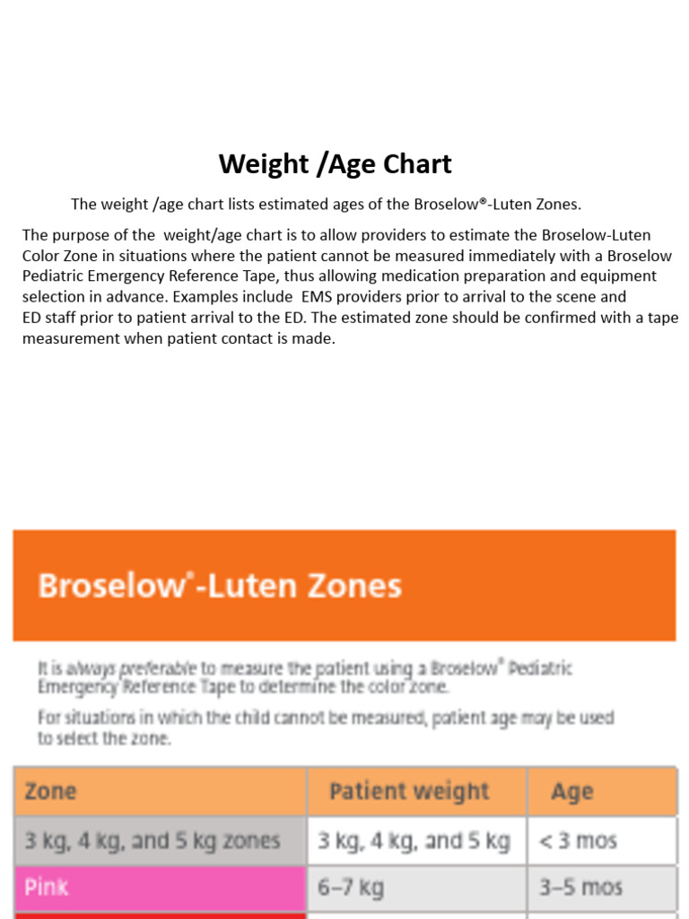 Broselow Age Chart | PDF