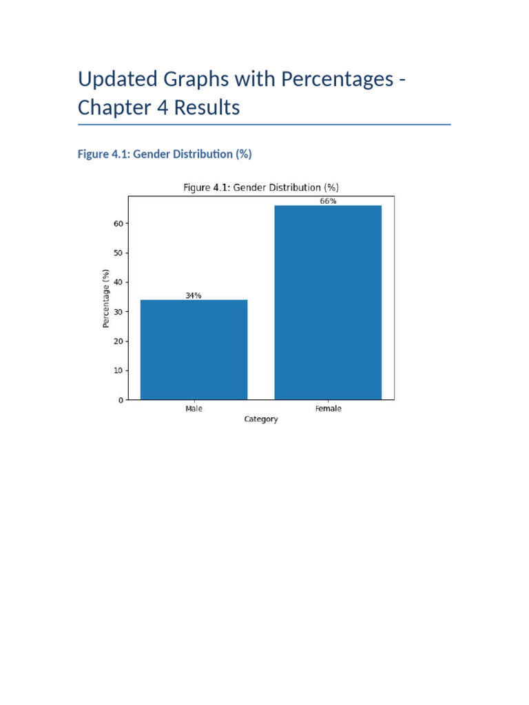 Updated Thesis Graphs | PDF