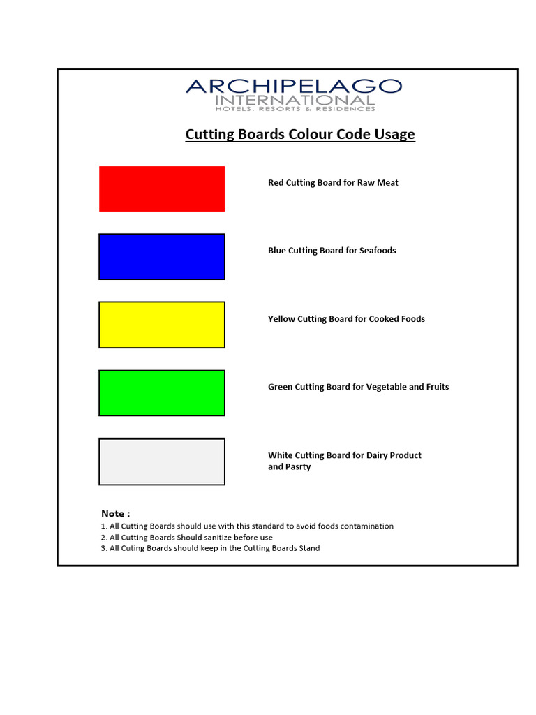 Cutting Board Colour Code | PDF