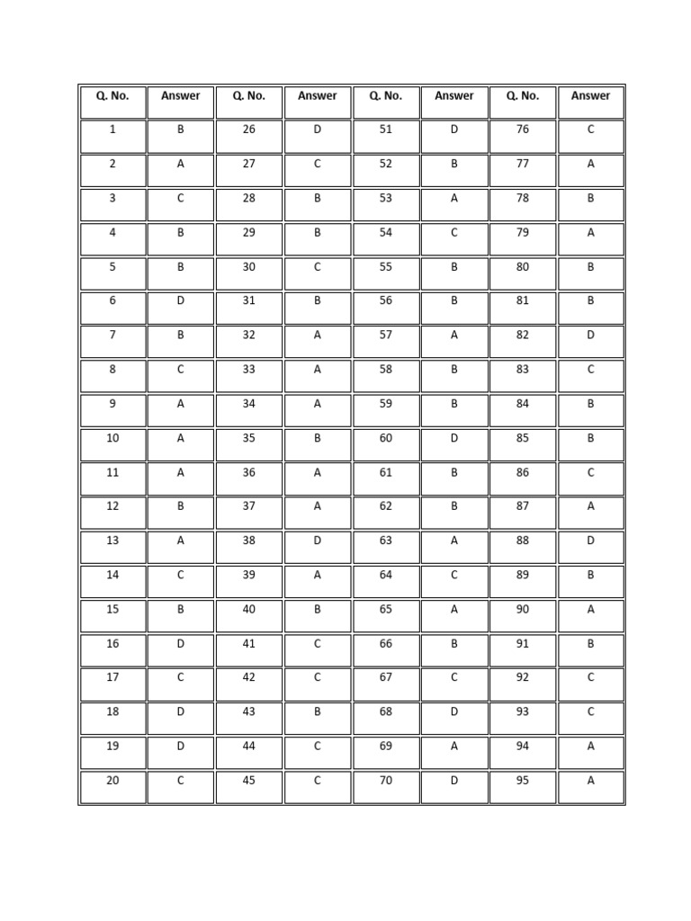 Test 18 Answer Key | PDF