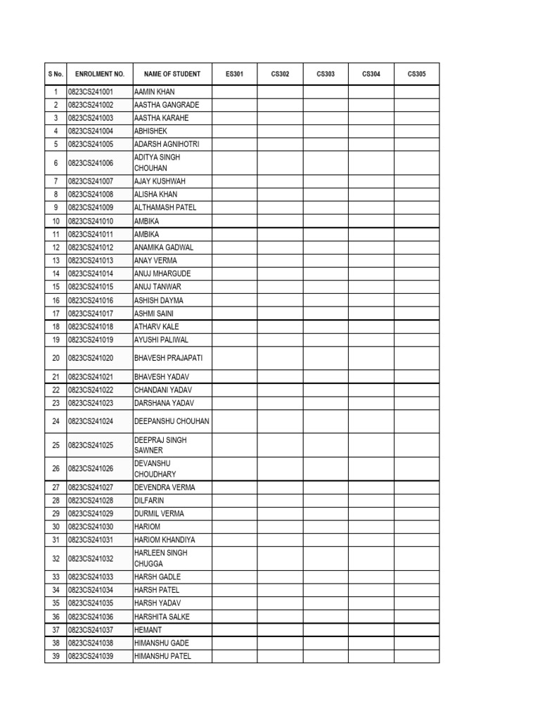 Cs Attendance List | PDF