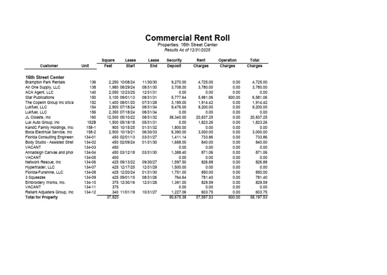 SSP Rent Roll | PDF | Renting | Real Property Law