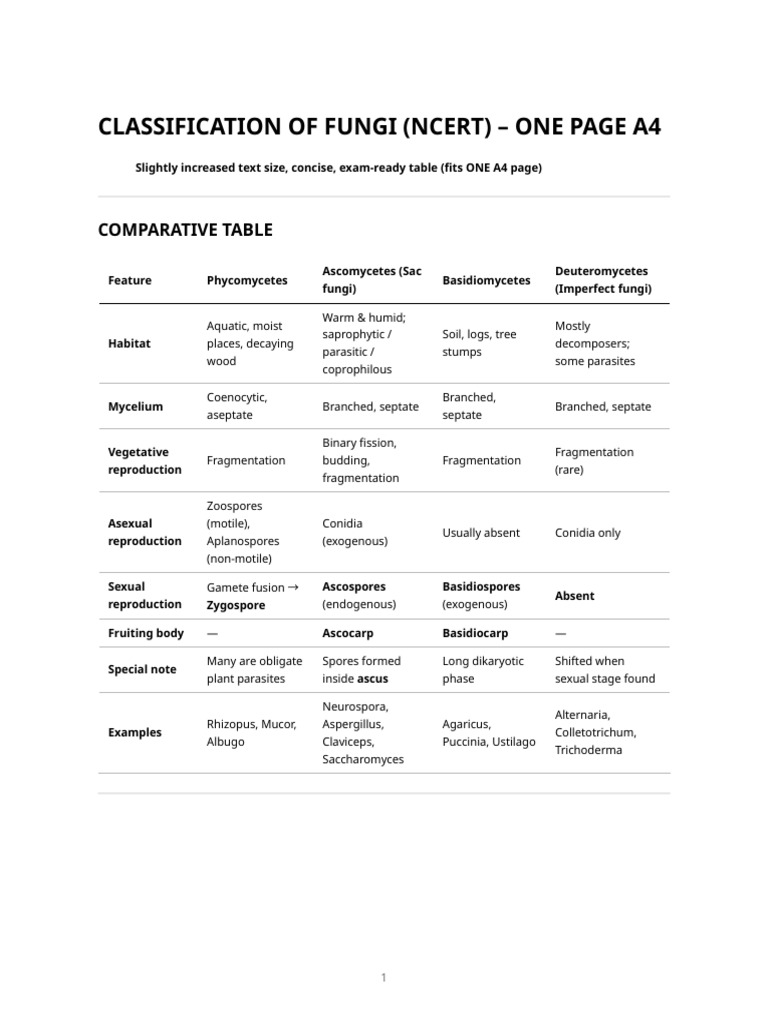 Fungi Classification Chart (Ncert – Clean Version) | PDF | Fungus ...
