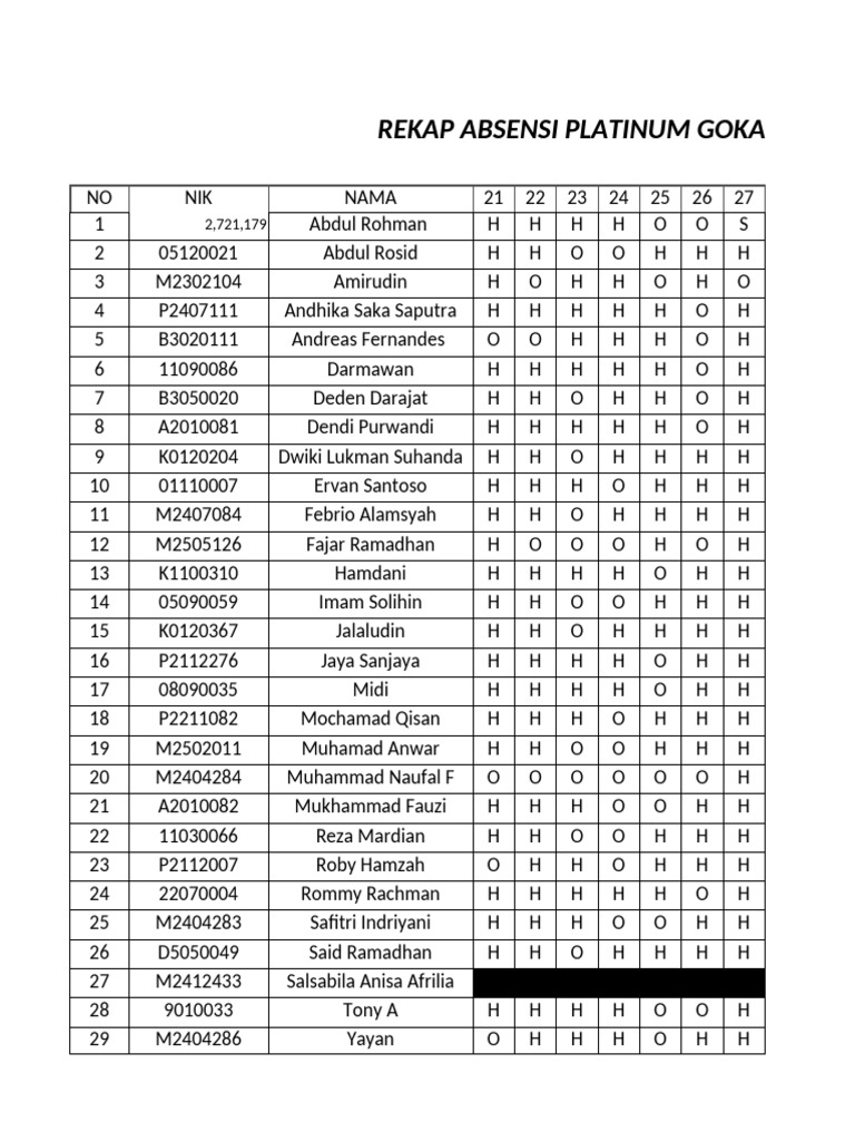 ABSENSI PGMC | PDF