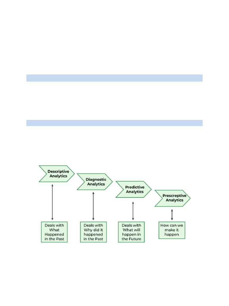 Unit 1 | PDF | Analytics | Data Analysis