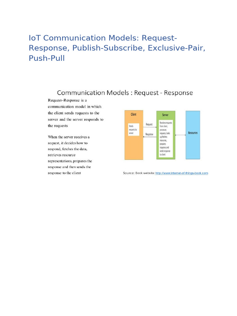 IoT Communication Models | PDF
