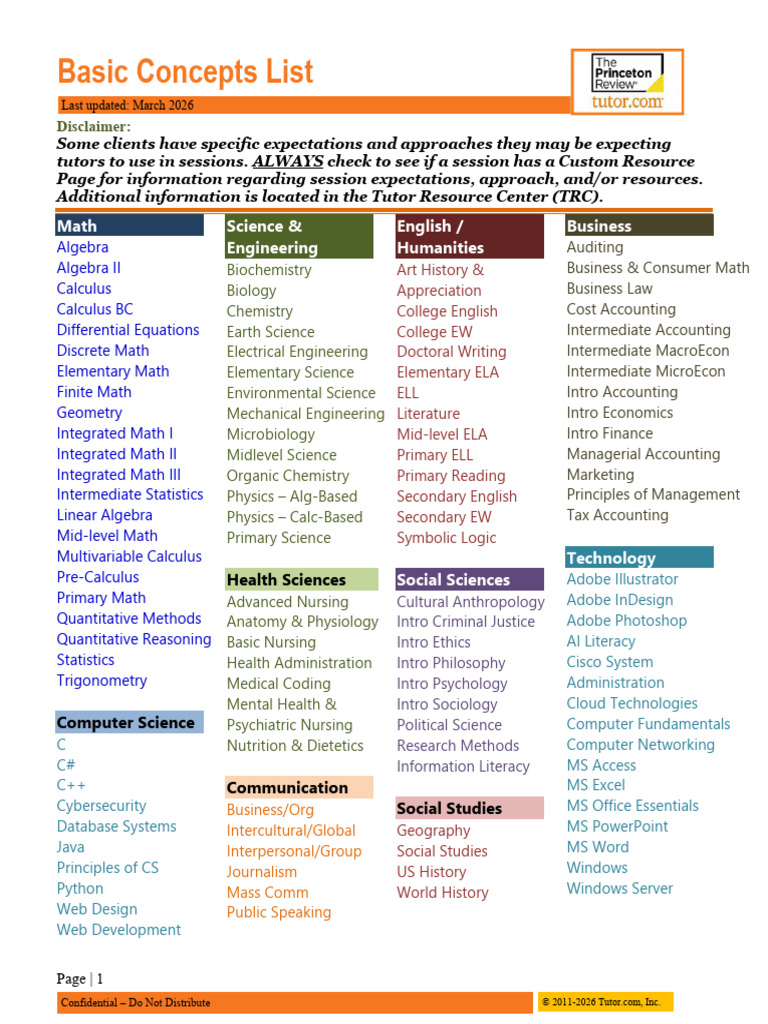Concept List | PDF | Trigonometric Functions | Integral