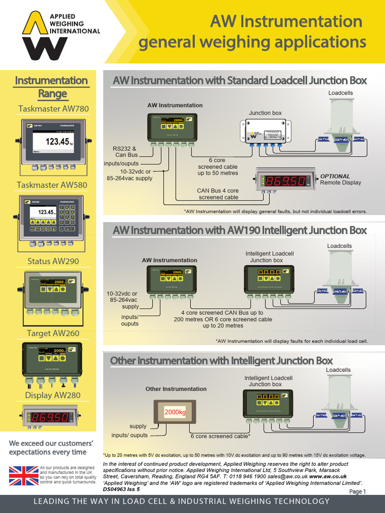 Instrumentation Connection Overview | PDF
