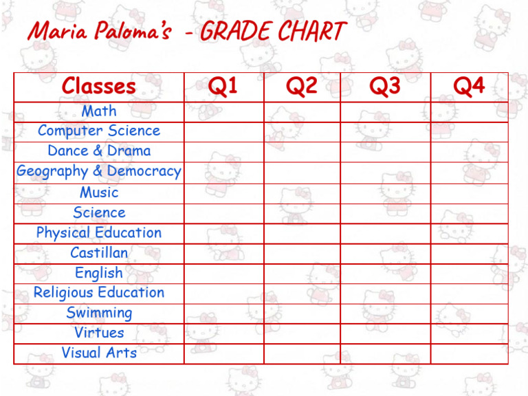 Grade Chart | PDF