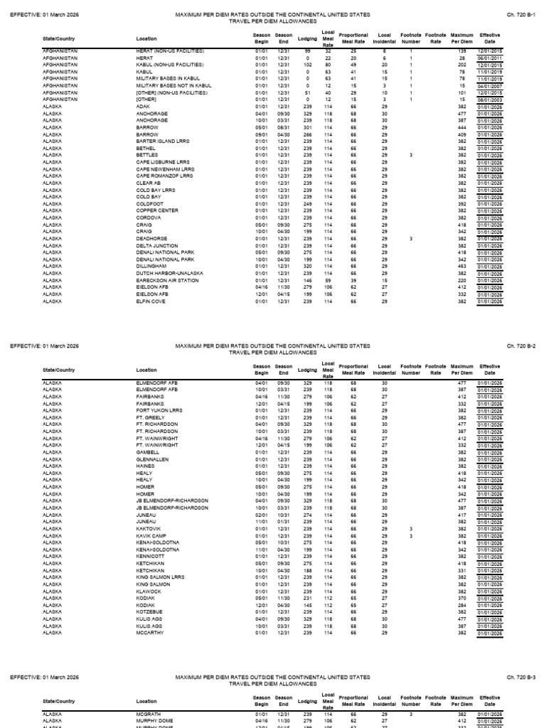 Current OCONUS Rates | PDF | Alaska | Per Diem