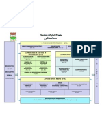 Mapa de Procesos Rafael Pombo