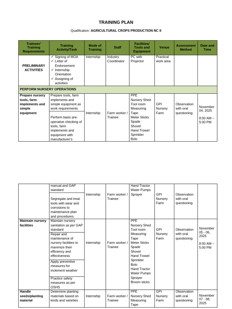 Training Plan | PDF | Plant Nursery | Compost