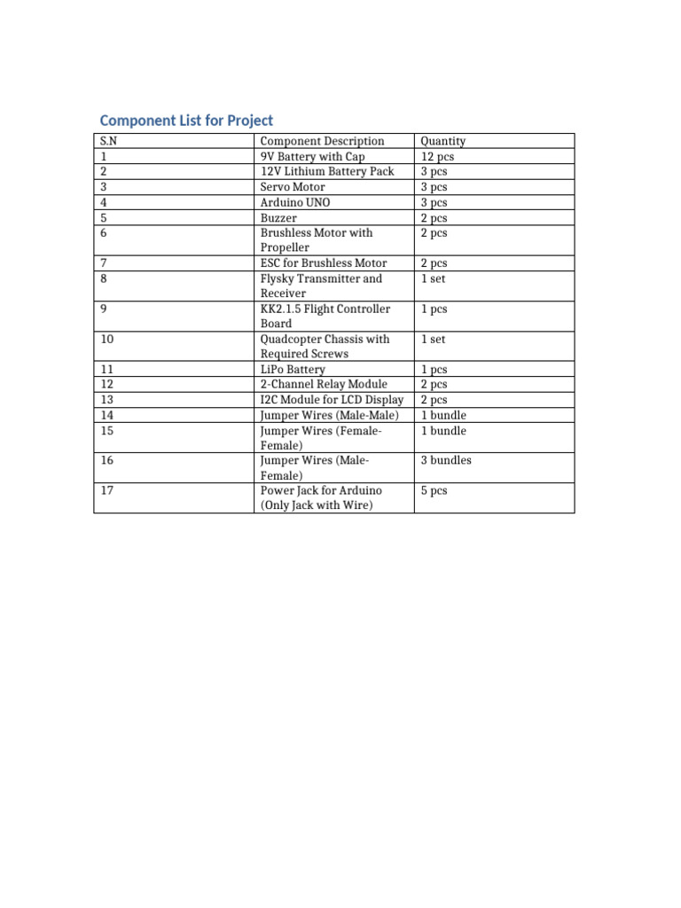 Updated Component List Project | PDF