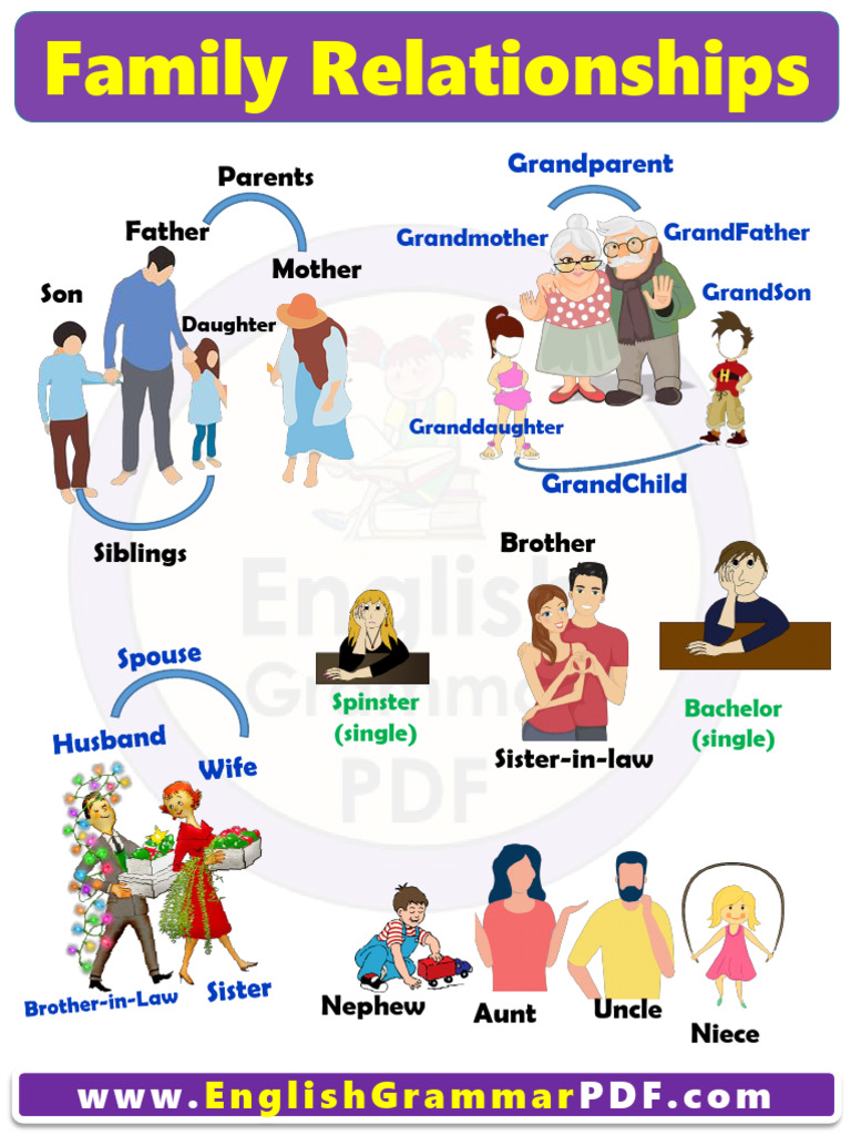 All Family Relationship Names in English With Pictures PDF | PDF ...