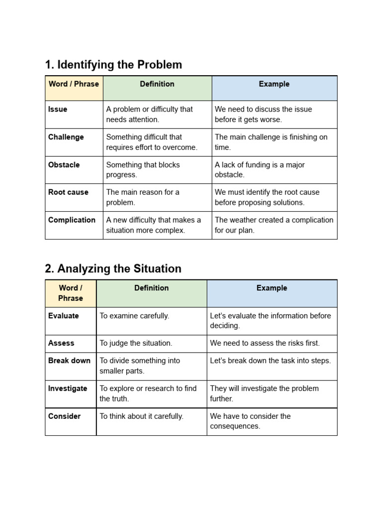 Dec 9 - Problem Solving Vocabulary | PDF | Brainstorming | Cognitive ...
