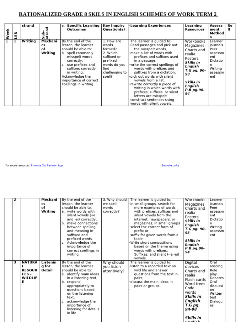 Grade 8 Rationalized English Schemes of Work Term 2 Skills in English ...