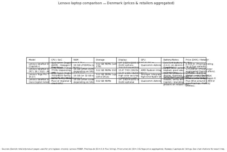 Lenovo Comparison Denmark | PDF | Mobile Computers | Computer Hardware
