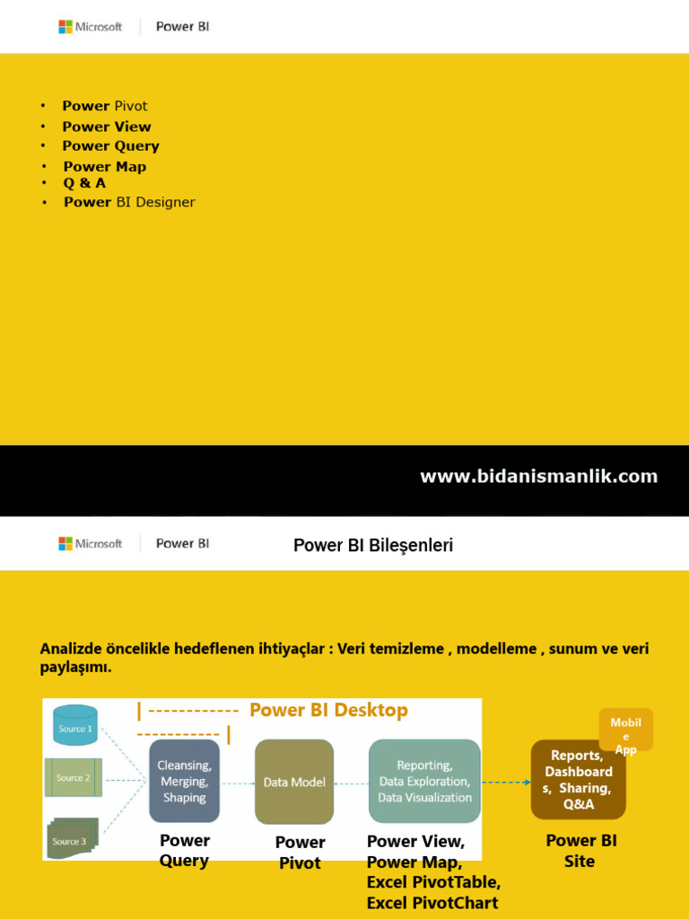 Power Bi | PDF
