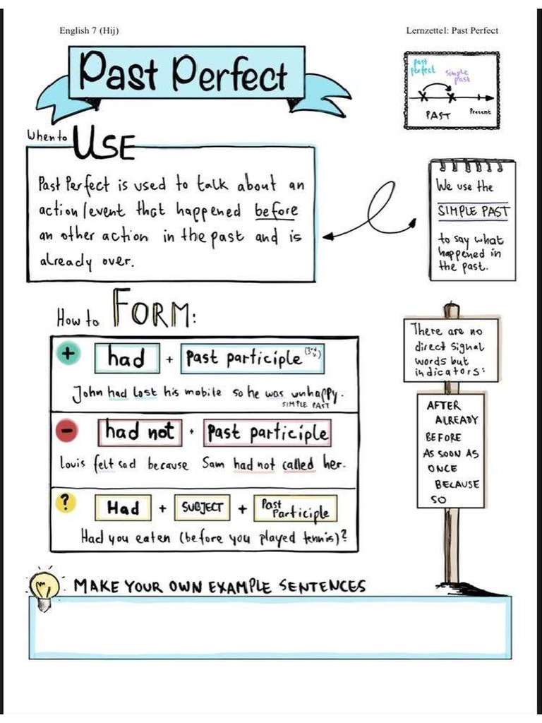 Past Perfect Lesson Write | PDF