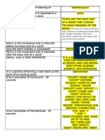 With Answers About Morphology