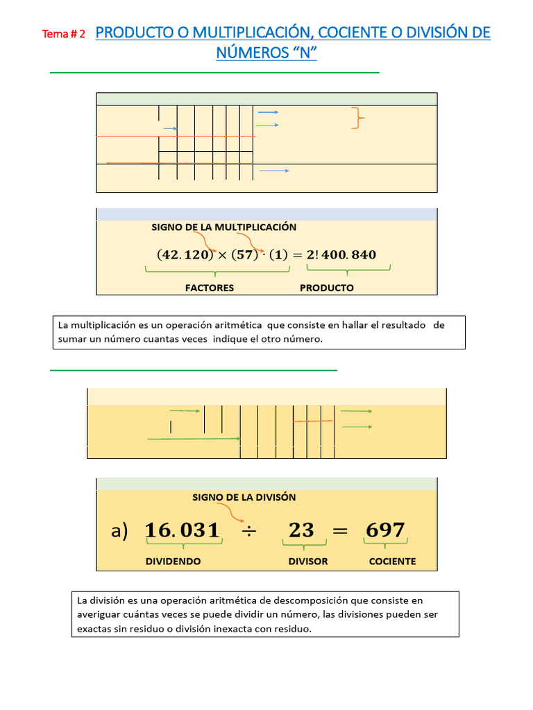 Multiplicación y División de n | PDF | División (Matemáticas ...