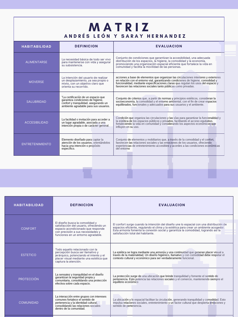 Matriz | PDF | Comunidad | Accesibilidad