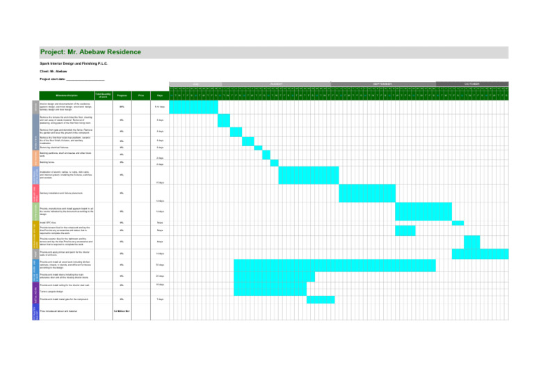 Project schedule | PDF
