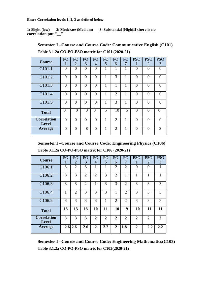 CO PO Matrix | PDF | Electrical Engineering | Electricity